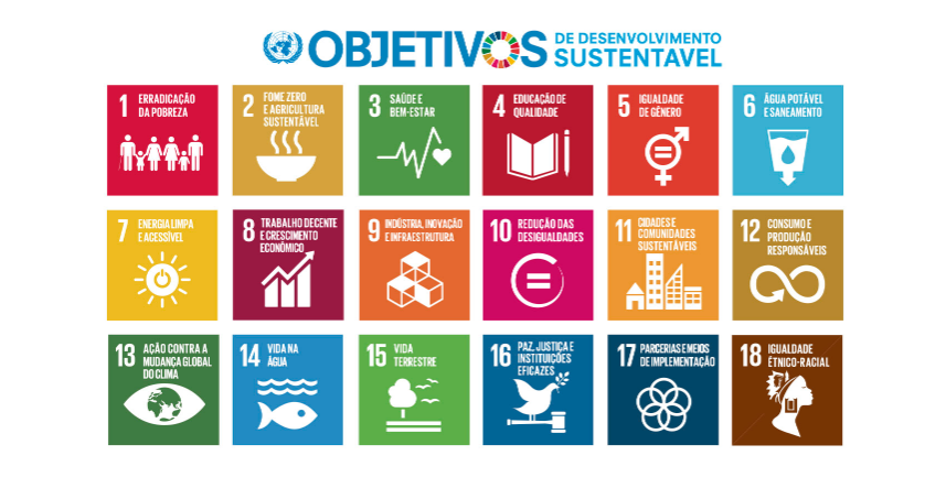 17 Objetivos de Desenvolvimento Sustentável